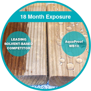 Wood treated with AquaProof WB10 water-based water repellent vs. wood treated with a leading solvent-based product.